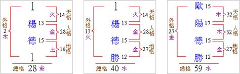 姓名三才五行|姓名評分測試、名字筆畫五格三才測算